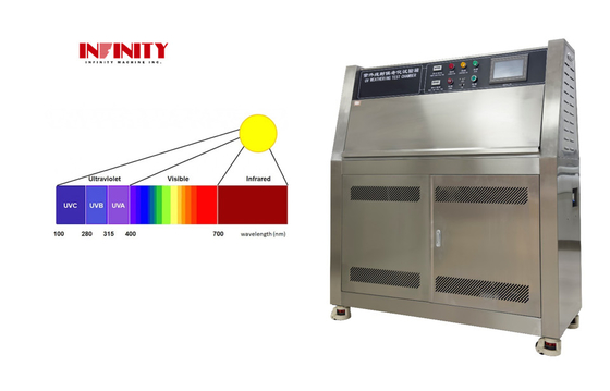 ASTM gesimuleerde zonnestraling UV-verouderingstestmachine Ultraviolette klimaattestkamer