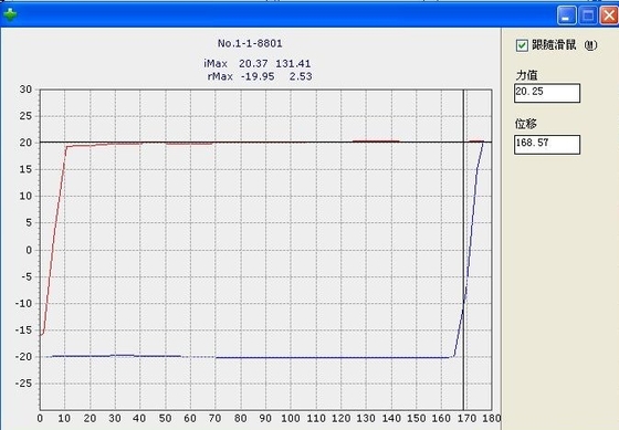 360 graden volledig automatische astestmachine 50kgf 100kgf Open/gesloten Notebook Laptop LCD Pivot Test Machine For Lab