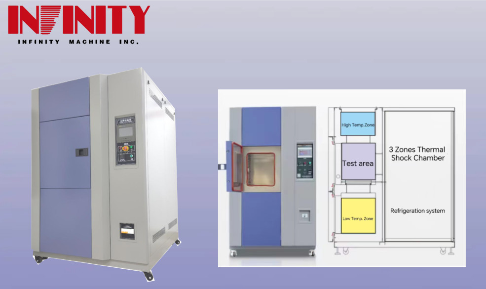 Open de deur alleen Temperatuur Rapid Change Tester met Hard Polyurethane Foam Isolatie